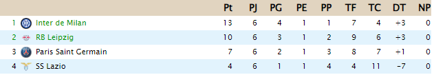 CLASIFICACIÓN - UEFA Champions League 149