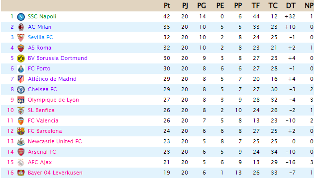 CLASIFICACIÓN - Segunda División - Página 2 2012