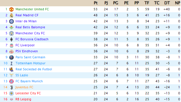 CLASIFICACIÓN - Primera División - Página 2 2412