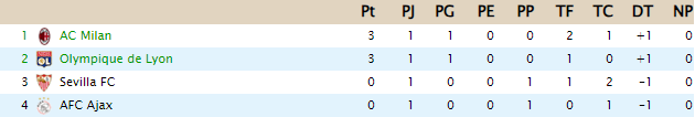 CLASIFICACIÓN - UEFA Europa League 242