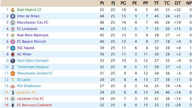 CLASIFICACIÓN - Primera División - Página 2 2514