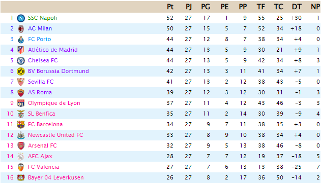 CLASIFICACIÓN - Segunda División - Página 2 2713