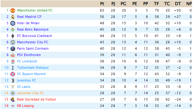 CLASIFICACIÓN - Primera División - Página 2 2813