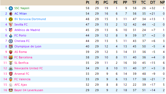 CLASIFICACIÓN - Segunda División - Página 3 2913