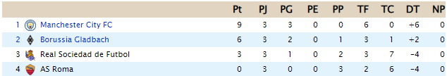 Clasificación - EuropaLeague 331