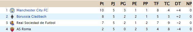 Clasificación - EuropaLeague 335