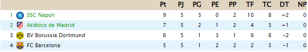 CLASIFICACIÓN - UEFA Europa League 350