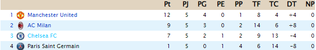 CLASIFICACIÓN - Champions League 367