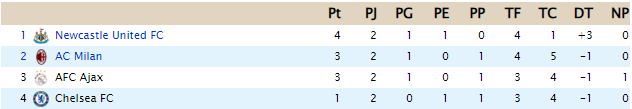 Clasificación - EuropaLeague 427