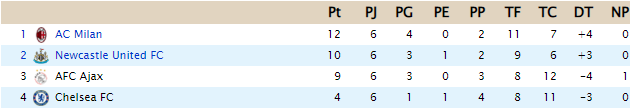 Clasificación - EuropaLeague 437