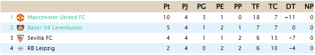 CLASIFICACIÓN- Copa de Clases B25