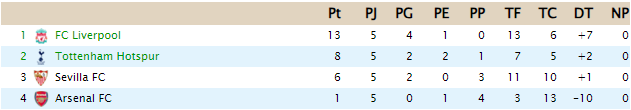 CLASIFICACIÓN - Copa de Clases B32