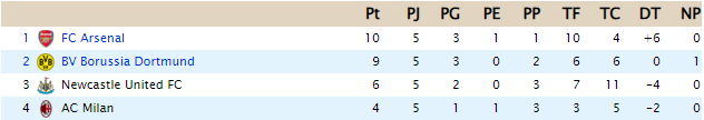 CLASIFICACIÓN- Copa de Clases C26