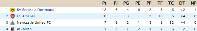 CLASIFICACIÓN- Copa de Clases C27