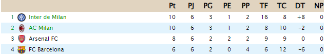 CLASIFICACIÓN- Copa de Clases C39