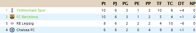 COPA DE CLASES - Clasificación D21