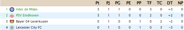 CLASIFICACIÓN - Copa de Clases D28