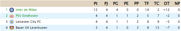 CLASIFICACIÓN - Copa de Clases D31