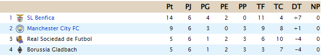 CLASIFICACIÓN- Copa de Clases E28