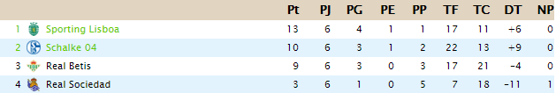 COPA DE CLASES - Clasificación F21