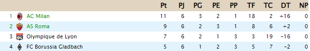 CLASIFICACIÓN - Copa de Clases F34