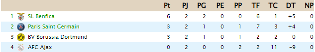 CLASIFICACIÓN - Copa de Clases G30