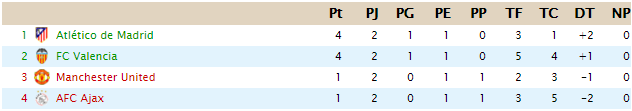 CLASIFICACIÓN CHAMPIONS LEAGUE Grupo_16