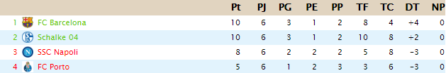 CHAMPIONS LEAGUE - Clasificación Grupo_73