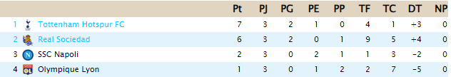 Clasificacion J3_c10