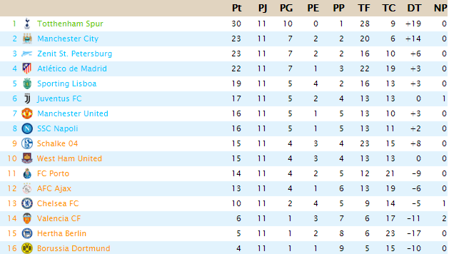 POWERSHIP LEAGUE - Clasificación Powers64