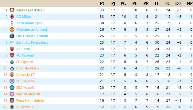 CLASIFICACIÓN - Supreme League - Página 2 Suprem40