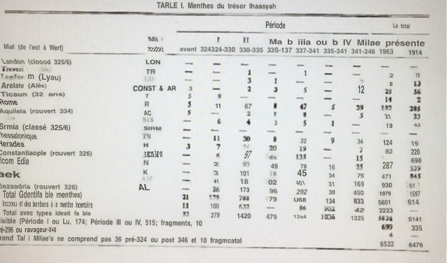 Question nettoyage  P54_ok10