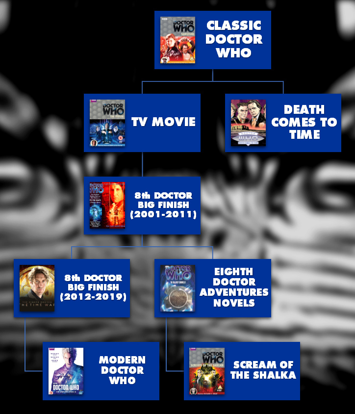 Doctor Who Timeline Doctor10