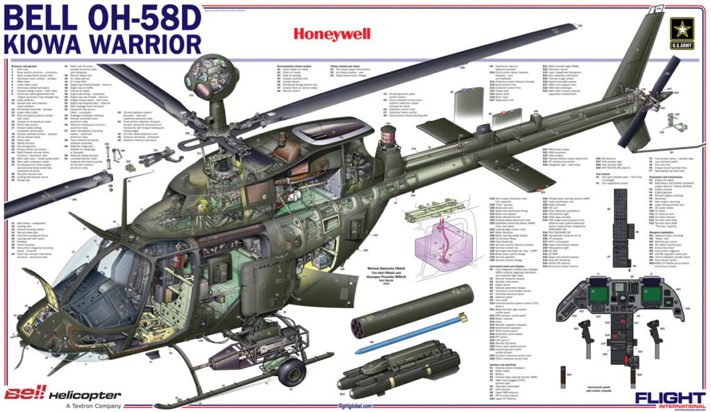 WHAT IF - Hélicoptère AS-35X – ECUREUIL NOTAR - HELLER + Scratch au 1/48 Kiowa_10
