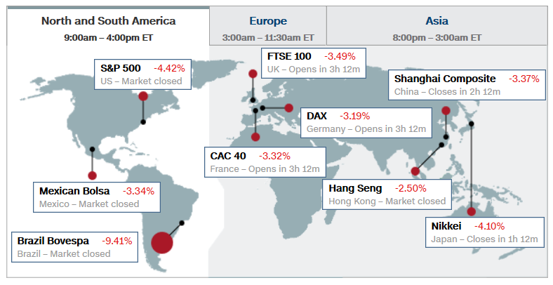 Global Stock Market Movement Cnn_210
