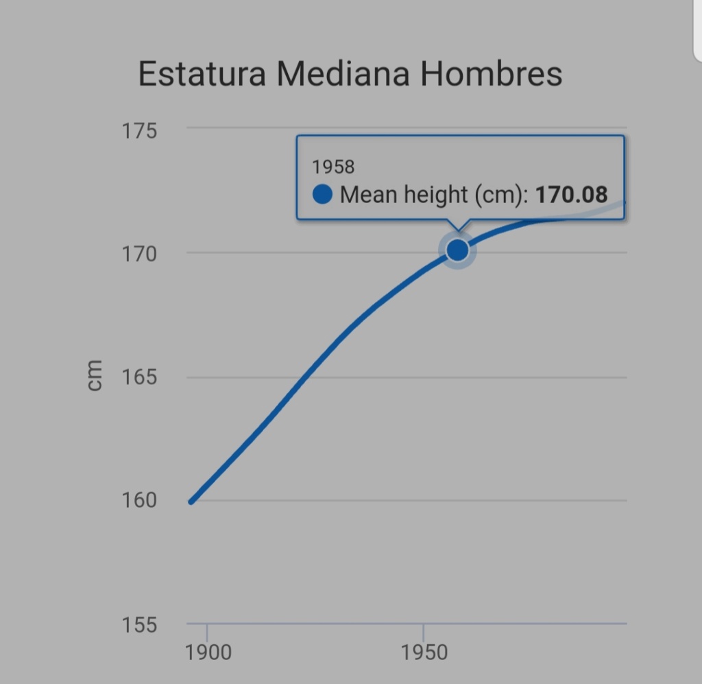 ¿Cuánto mide Fidel Castro? - Altura - Real height - Página 2 20201011