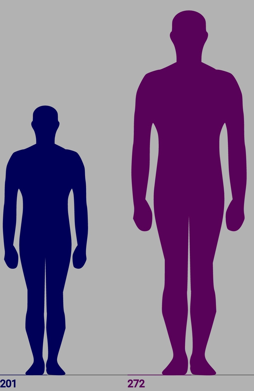 ¿Cuánto mide Robert Wadlow? - Altura - Real height - Página 2 Screen13