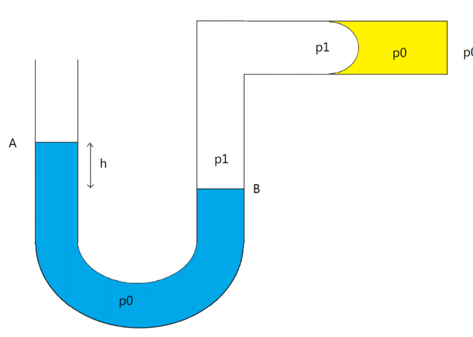 2 exercices d'application Td de biophysique Exos_210