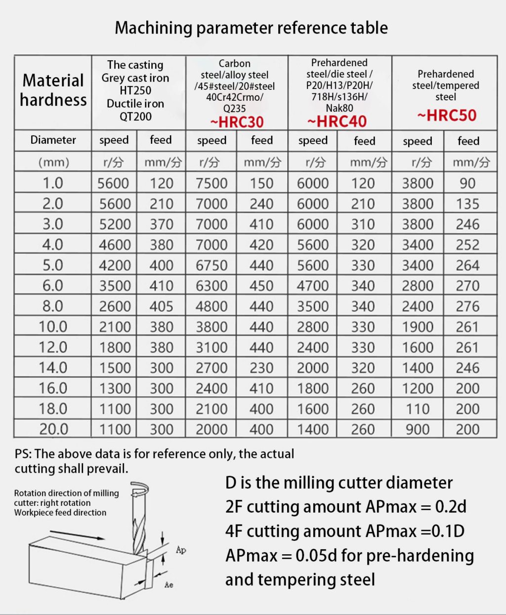 conseil pour usinage Aluminium Parame10