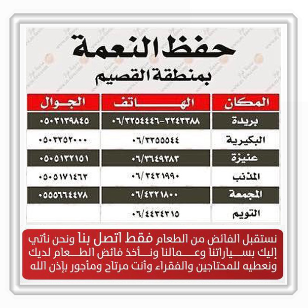 أرقام جمعيات فائض الطعام وحفظ النعمة في جميع مناطق المملكة (صور) 210