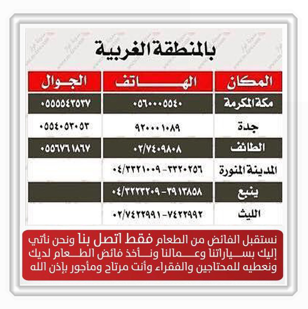 أرقام جمعيات فائض الطعام وحفظ النعمة في جميع مناطق المملكة (صور) 410