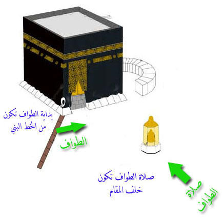 لأداء العمرة خمس خطوات وهي مرتبة كالتالي Hajj_410