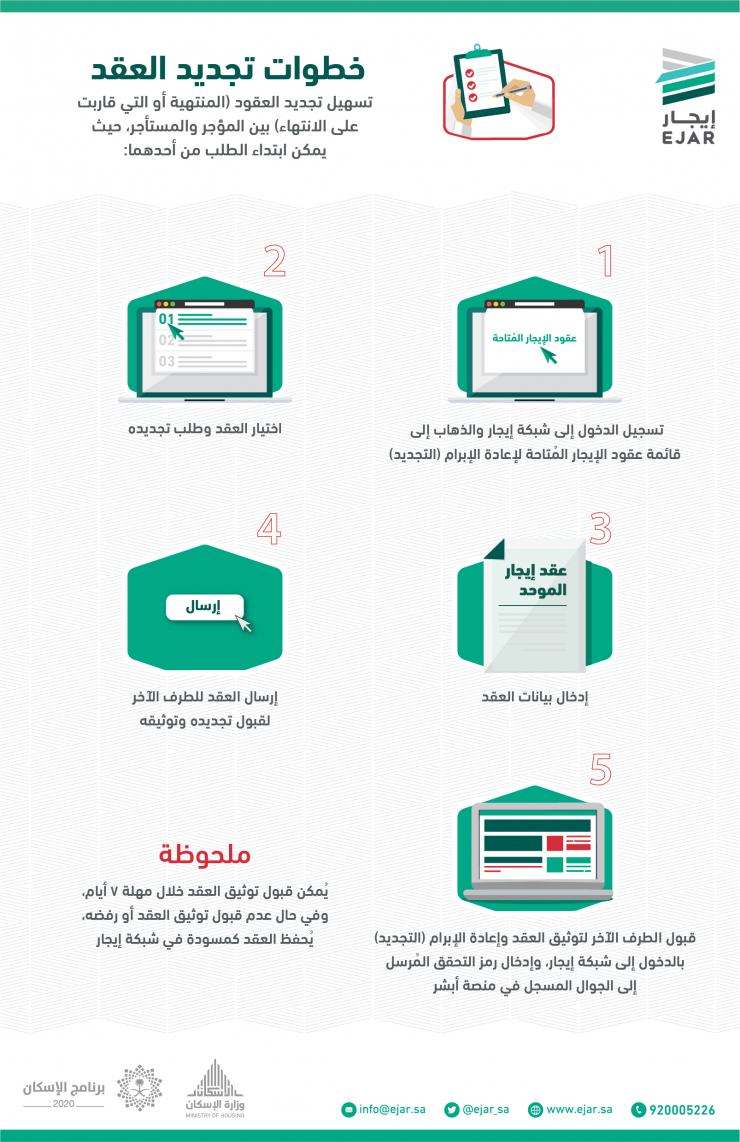 خطوات تجديد عقد إيجار الموحد | إيجار Yio_zc10