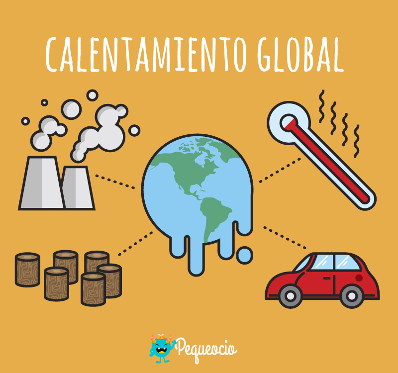 Contaminación Global Que-es11