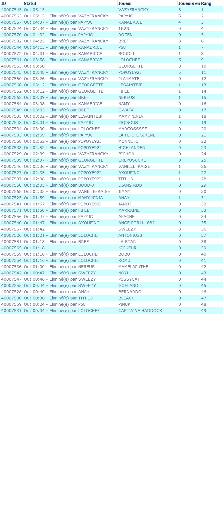 AUTOMNE Etape 2 - VASYFRANCKY C'EST GAGNE !!!! Aut_s210