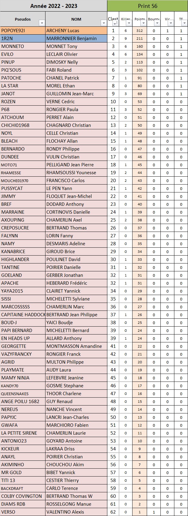 PRINTEMPS Etape 6 - SECONDE VICTOIRE SUR LA SAISON POUR POPEYE  !!! La_soi22