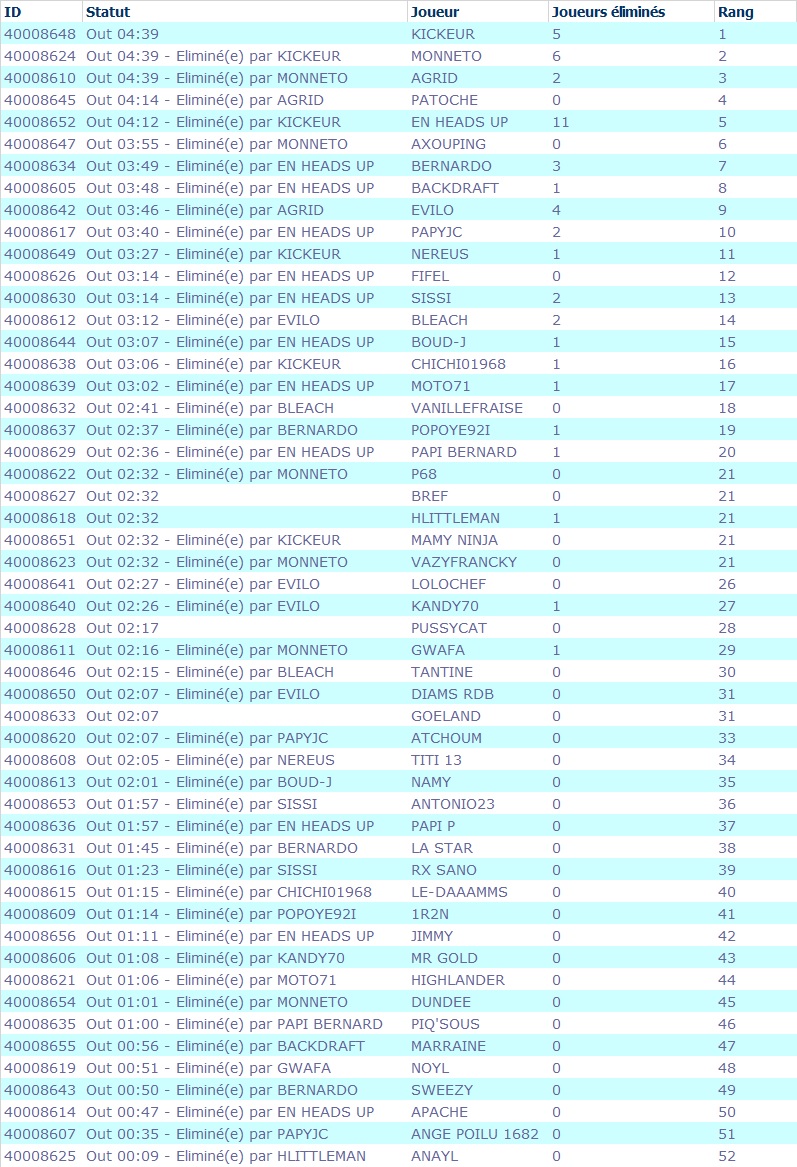 PRINTEMPS Etape 4 - THE WINNER IS KICKEUR !!! Le_mov20