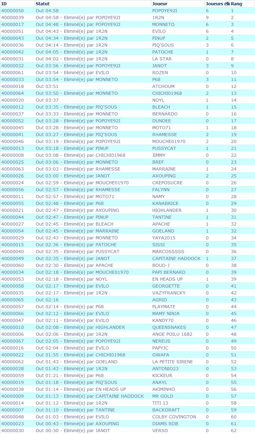 PRINTEMPS Etape 6 - SECONDE VICTOIRE SUR LA SAISON POUR POPEYE  !!! Le_mov22