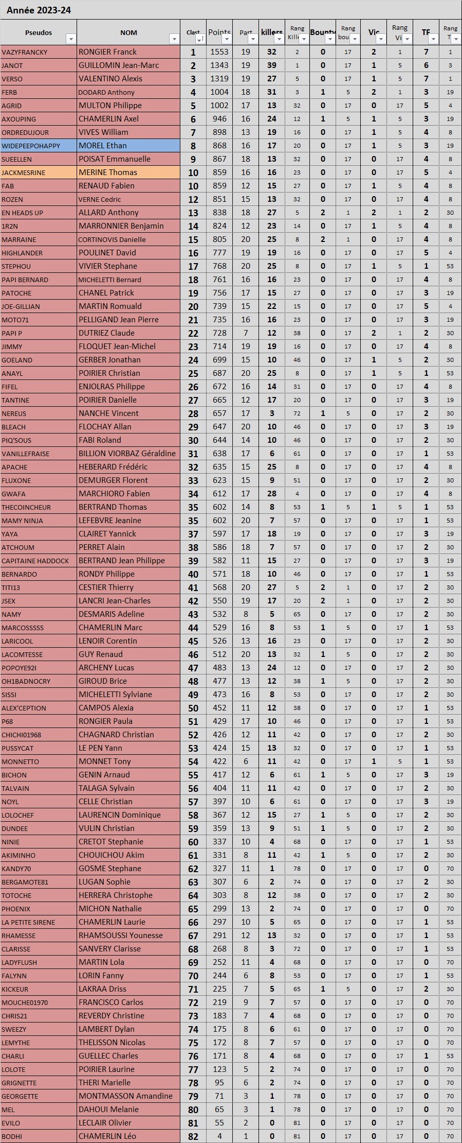 PRINTEMPS Etape 6 - 1R2N ... CODE ... WINNER Print_33