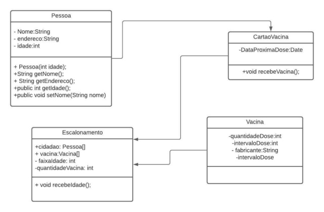 Programação Orientada a objetos- JAVA Diagra14